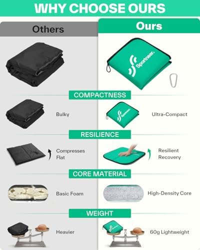 Sportneer Sitting Pad, Lightweight Waterproof Folding Seat Pad for Backpacking, 15.75'' x 15.75'' Portable Camping Seat Mat for Hiking, Picnics & Outdoor Use