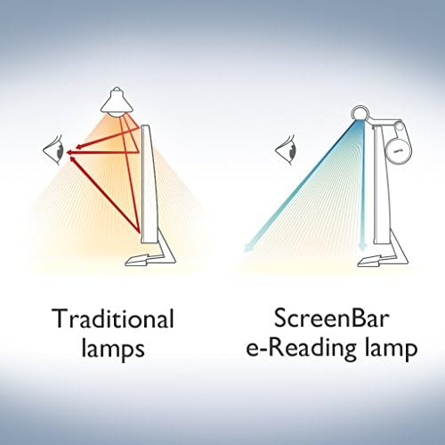 BenQ ScreenBar LED Monitor Light Bar - Auto-dimming, Adjustable Brightness and Color Temperature, No Screen Glare, Space-Saving, Eye-Care USB Monitor Lamp, Black