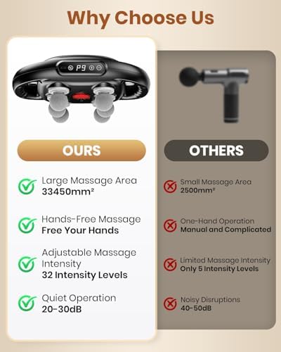 6-Head Massage Gun, Deep Tissue Back Massager with 9 Adjustable Intensities & 9 Modes, Electric Percussion Massager, Gun Tool for Back/Shoulders/Legs/Arms/Neck (6 Head)