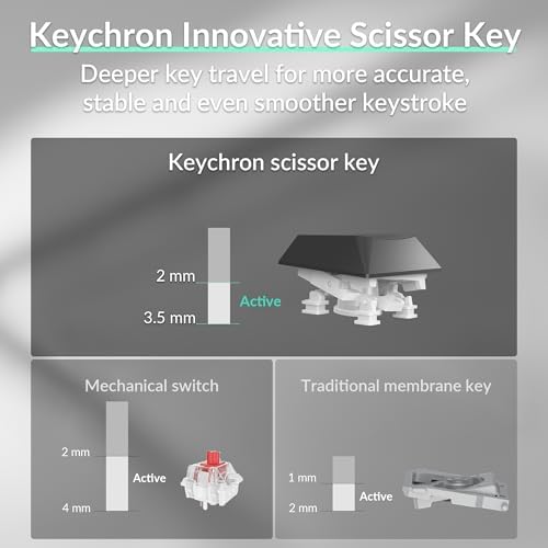 Keychron B35 Wireless Keyboard, 98 Keys Computer Keyboard with Number Pad
