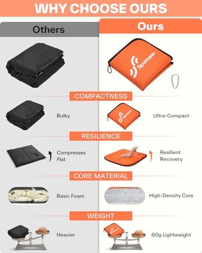 Sportneer Sitting Pad, Lightweight Waterproof Folding Seat Pad for Backpacking, 15.75'' x 15.75'' Portable Camping Seat Mat for Hiking, Picnics & Outdoor Use