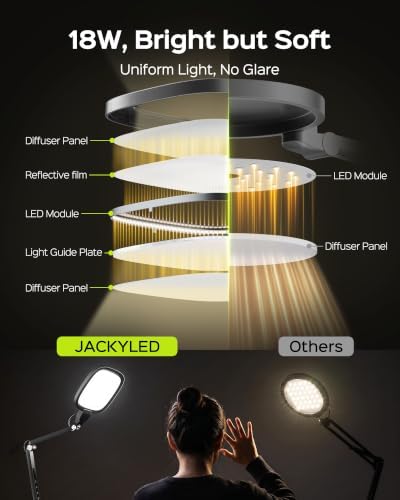 LED Desk Lamps for Home Office, 18W Bright Soft Video Conference Lighting
