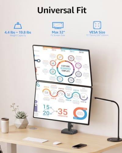 Vertical Dual Monitor Mount Fit up to 32", Stacked Monitor Stand for 2 Computer Screens, Gas Spring Full Motion Adjustable Tall Display Desk Mount, Each Arm Holds up to 17.6lbs, VESA Mount