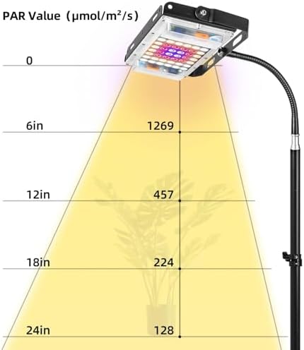 LBW Grow Light with Stand, Full Spectrum Floor Grow Light for Indoor Plants