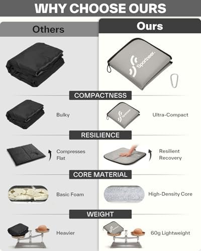 Sportneer Sitting Pad, Lightweight Waterproof Folding Seat Pad for Backpacking, 15.75'' x 15.75'' Portable Camping Seat Mat for Hiking, Picnics & Outdoor Use