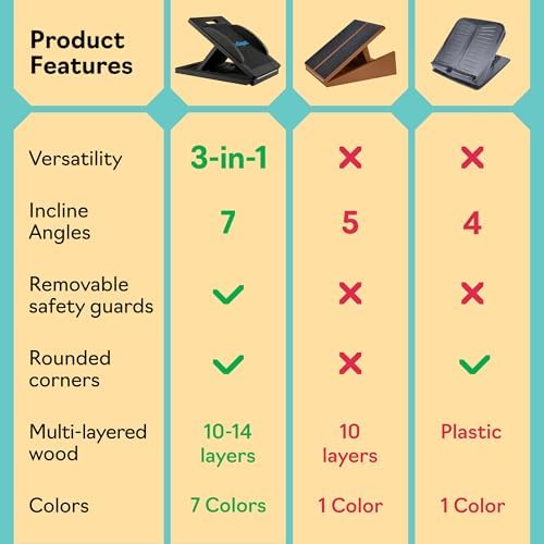 Slant Boards for Exercise, Wooden Slant Board, Calf Stretch Board with 7 Incline Angles, Velour Board, Balance Board & Calf Stretcher, Portable Incline Board for Physical Therapy, Ankle Mobility, Heel & Knees
