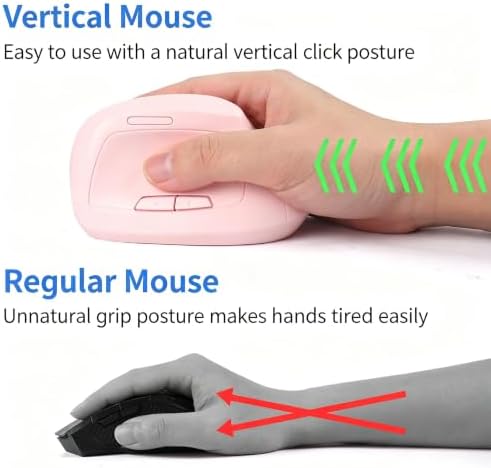 Vertical Wireless Mouse, Ergonomic Design, Dual Mode, 400mAh Type-C, 3 Adjustable Sensitivity Levels,Compatible with Windows/Laptop/Tablet,Suitable for Office & Study (Pink)