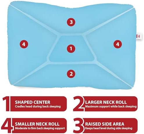 Tri-Core Ergonomic Cervical Pillow for Neck Pain Relief Full Size Firm Blue