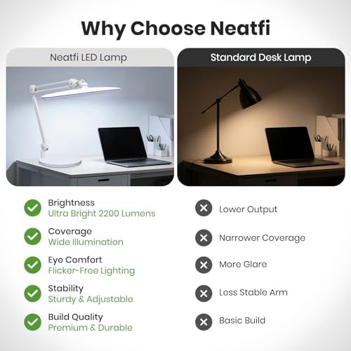 Neatfi 2200LM 24W LED Desk Lamp w/Base, Non-CCT 23-Inch Wide Head (White)
