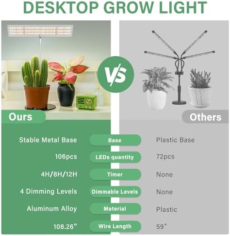 LORDEM Grow Light, Full Spectrum LED Plant Light for Indoor Plants, Height Adjustable Growing Lamp with Auto On/Off Timer 4H/8H/12H, 4 Dimmable Brightness, Ideal for Home Desk Plant Lighting