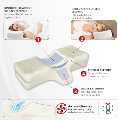Therapeutica Ergonomic Cervical Pillow for Neck Pain Relief, Average, GR