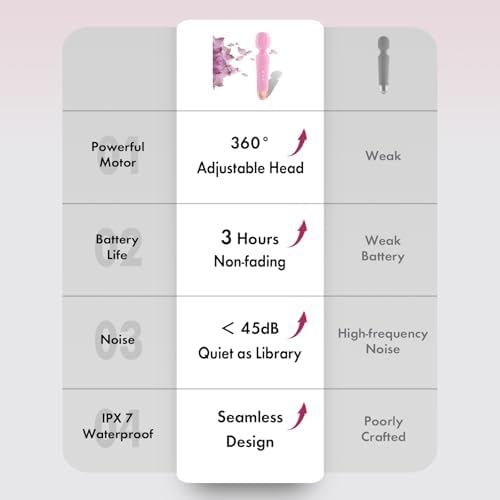 Niclove The Upgraded 3-in-1 Personal Massager – 3H Powerful Vibration, Quiet & Waterproof – 20 Modes 8 Speeds Muscle Therapy Stick for Deep Tissue, Sports Recovery, Cordless & Travel Friendly (Pink)