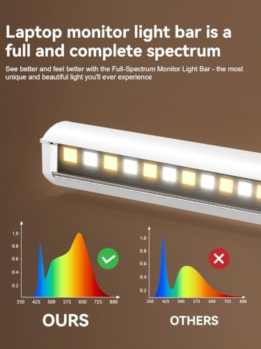 Monitor Light Bar, Laptop Monitor Light Backlight Desk Reading Lamp