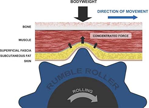 RumbleRoller Original Foam Roller Deep Tissue Massage Roller for Muscle Recovery (Midsize 22-Inch)