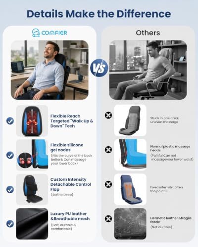 COMFIER Shiatsu Back Massager with Heat, Deep Tissue Kneading Chair Massager Pad, Massage Chair Pad for Full Back, Massage Seat Cushion for Back Pain Relief