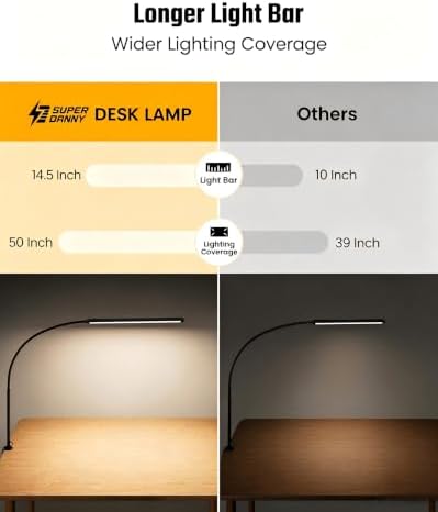 SUPERDANNY Eye-Caring LED Desk Lamp with Desk Side Clamp, Deep Black