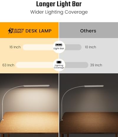 SUPERDANNY Eye-Caring LED Desk Lamp Work Lamp Office Lamp with Side Clamp