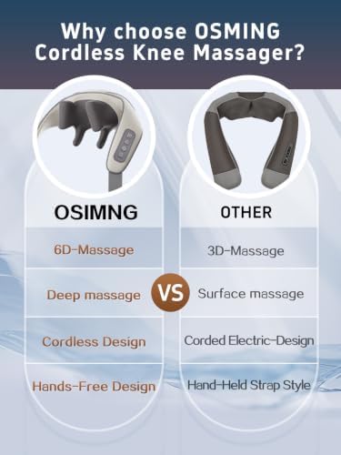 Cordless Neck and Shoulder Massager with Heat, 6D Shiatsu
