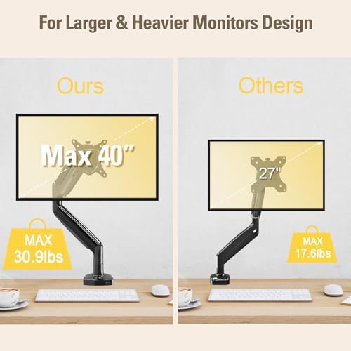 Single Monitor Mount Holds Screen up to 32", Height Adjustable Monitor Arm, Full Motion Computer Monitors Stand with Clamp/Grommet Base, VESA Mounts Fit 4.4-17.6lbs Computer, Black