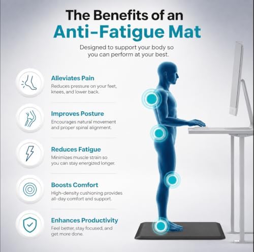 VERSADESK Anti Fatigue Mat, Standing Desk Mat for Office and Home, Non Slip Cushioned Standing Mat for Back and Joint Support, 5/8 Inch Thick, 20" x 32", Black