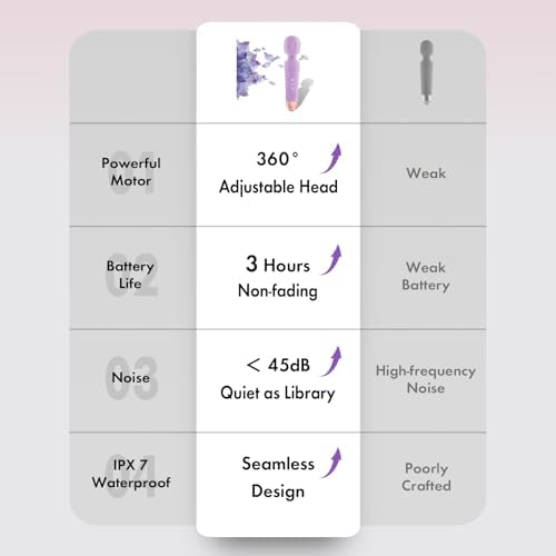 Niclove Personal Massager - Powerful & Quiet Wand Massager (Purple)