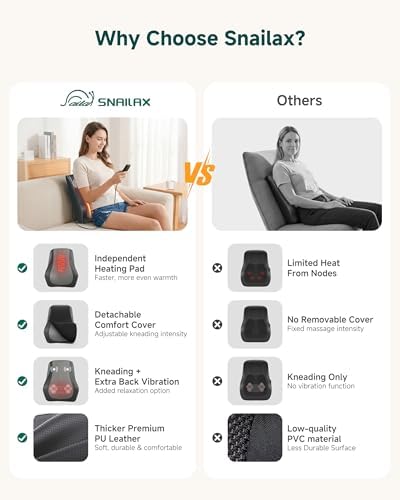 Snailax Back Massager with Heat, 4D Shiatsu Neck Massage Pillow for Pain