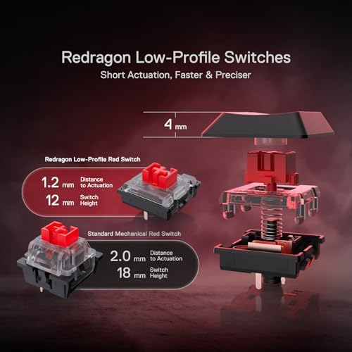 Redragon K618 PRO Wireless Ultra-Thin Gaming Keyboard, Macro & Media Scroll