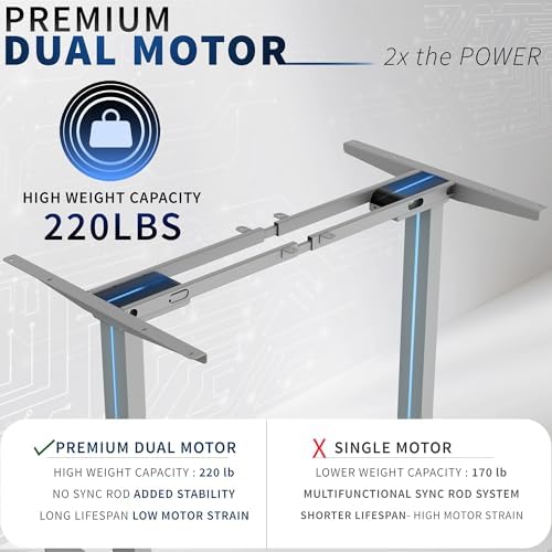 VIVO Gray Dual Motor Electric Standing Desk Frame, DESK-E-200G