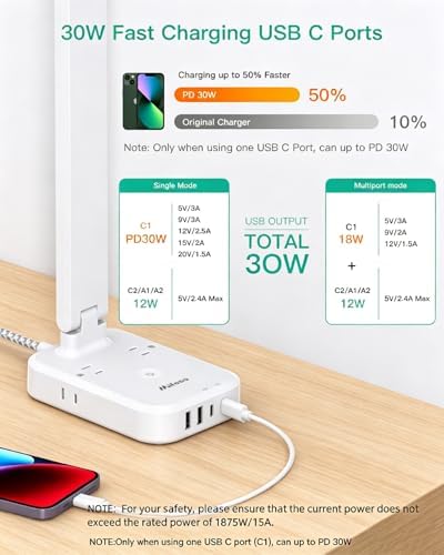 Mifaso 8-in-1 LED Desk Lamp with Power Strip, PD 30W Touch Desk Lamp, 4 Outlets & 4 USB Ports, Eye-Caring Dimmable Table Lamp with 5FT Extension Cord for Home Office College Dorm Room Essentials