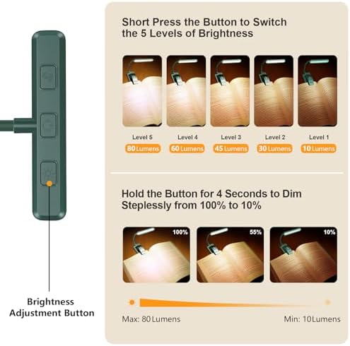 Gritin 19 LED Rechargeable Book Light for Reading in Bed