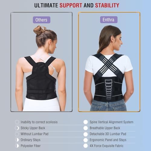 Back Brace Posture Corrector for Women and Men with Spine Vertical Alignment System, Lower Back Pain Relief, Back Straighter Instant Posture Corrector - Scoliosis (Black, X-Large)