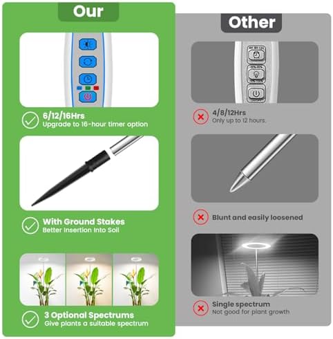Aokrean 6.3in Grow Lights for Indoor Plants,6000K Full Spectrum Plant Light