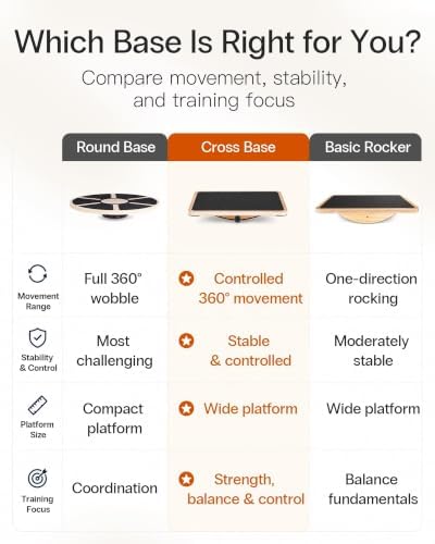 StrongTek Wooden Balance Board, Basic Rocker or Advanced 360° Wobble