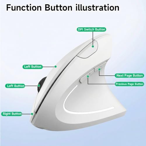 Ergonomic Vertical Wireless Mouse Stylish Rechargeable 2.4G Optical Mice Cordless Mouse with USB Receiver, 800/1200 /1600 DPI, 5 Buttons for Laptop,PC,Mac,Computer (White)