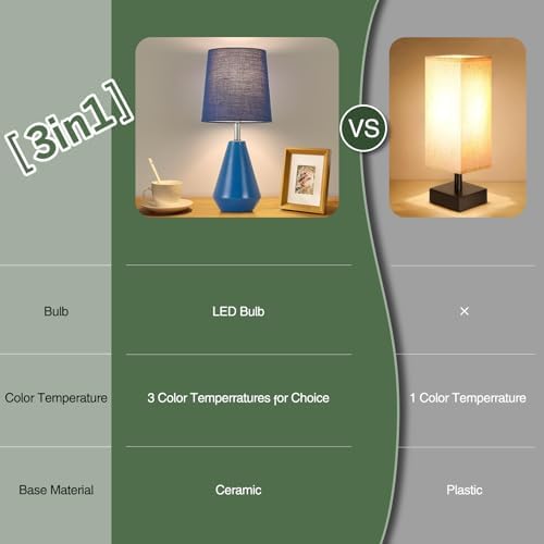 Small Bedside Table Lamp for Bedroom - Reading Desk Lamp with 3 Color Temperatures，15.5" Nightstand Ceramic Lamp with Fabric Shade for Kids Room,Living Room,Dorm,Home Office (Blue)