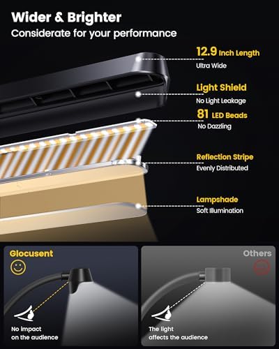 Glocusent 81 LED Music Stand Light, 3 Color & 5 Brightness Piano Lamp