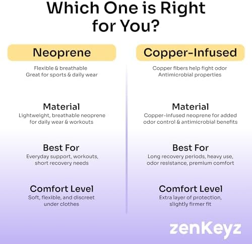 ZENKEYZ Copper Shoulder Brace - S/M, Chest 30-40in, Arm Sling