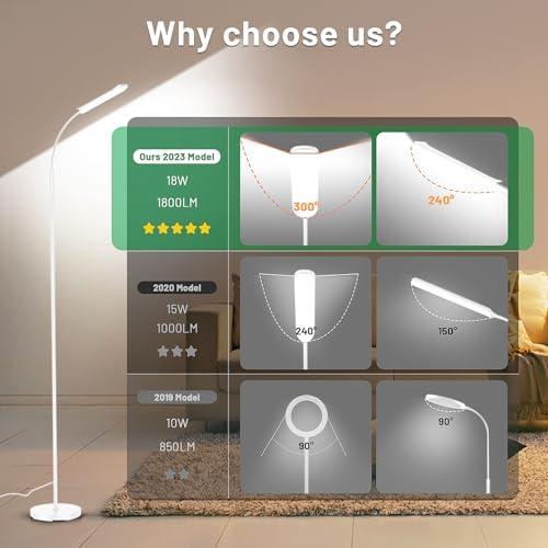 Yikuneng Dimmable LED Floor Lamp, Super Bright Reading Lamps Floor Standing Lamp with Remote & Touch Control, Stepless Dimming & 2700K-6500K Color Temperature, for Living Room Bedroom Office, White