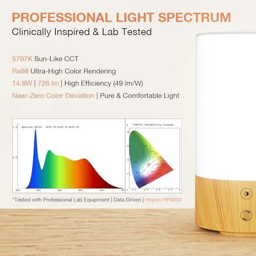 Bakzon Light Therapy Lamp 10000 Lux, UV-Free Sun Lamp with 4 Brightness Levels & 3 Color Temperatures, Full Spectrum Daylight Lamp with Remote Control & Timer for Home Office Desk