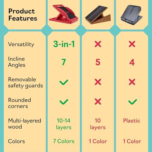 Slant Boards for Exercise, Wooden Slant Board, Calf Stretch Board with 7 Incline Angles, Velour Board, Balance Board & Calf Stretcher, Portable Incline Board for Physical Therapy, Ankle Mobility, Heel & Knees