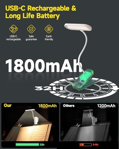 CUHIOY Rechargeable Clip on Light, Bed Headboard Reading Lamp, White