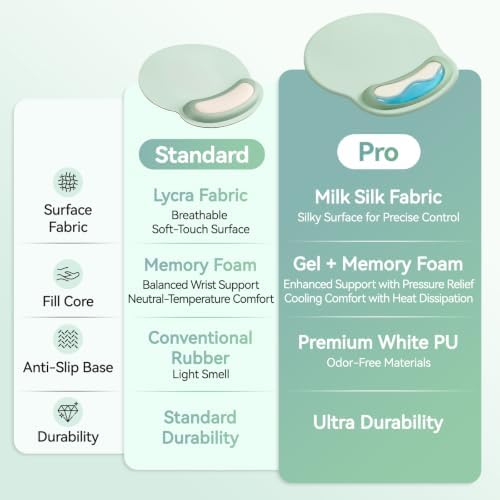 Mouse Pad with Wrist Rest, 2-in-1 Mousepad with Wrist Support Set