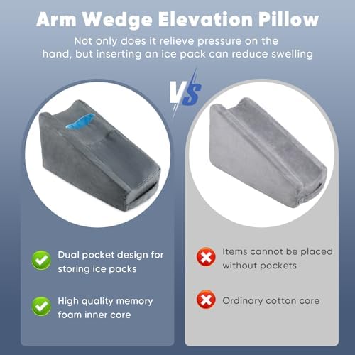 Arm Elevation Pillow Arm Wedge Pillows for Adults Arm Support Pillow with Pocket for Post Surgery Elbow Rest Pillow with Removable Pillow for Sleeping(Grey)