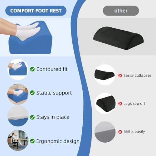 Work Foot Rest Under Desk,Ergonomic Footrest & Washable Cover Blue