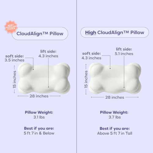 Mellow CloudAlign Memory Foam Pillow for Neck & Shoulder Support, Standard