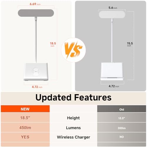AXX Cute Small Desk Lamp with Fast Wireless Charger for College Dorm Room