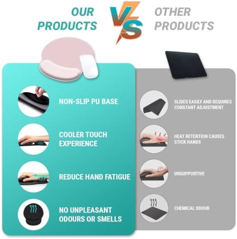 Hancynir Ergonomic Mouse Pad with Wrist Support Gel Mouse Pads Wrist Rest