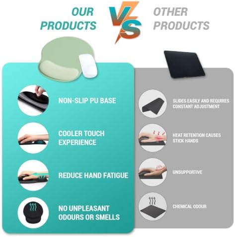 Hancynir Ergonomic Mouse Pad with Wrist Support Gel Mouse Pads Wrist Rest