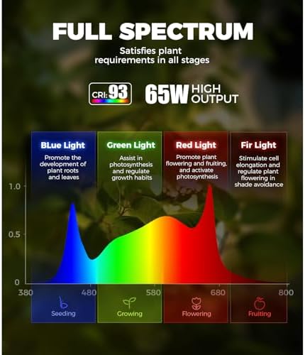 Barrina T1S Vertical Grow Light, 65W Full Spectrum, 5FT-5.6FT Height