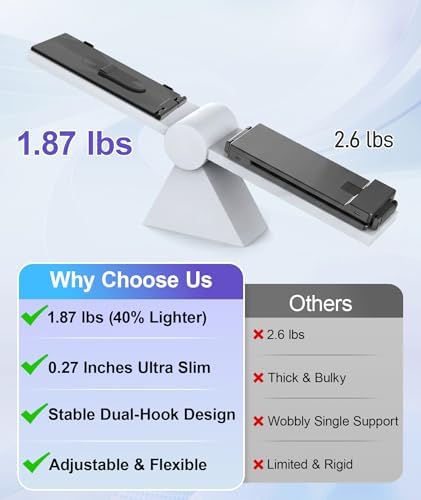 Laptop Screen Extender 1.87lbs Ultra-Portable & Ultra Slim, 14.2" FHD 1080P Dual Portable Monitor for 14"-17.3" Laptop, Plug & Play Travel Monitor Extender Compatible with Wins/Mac/Chrome/Android